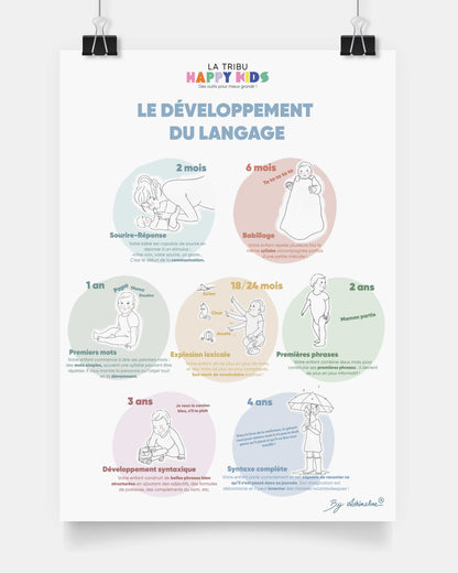 Développement du langage de l&